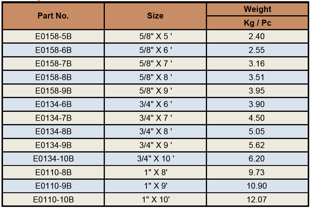 twineye anchor rods specifications
