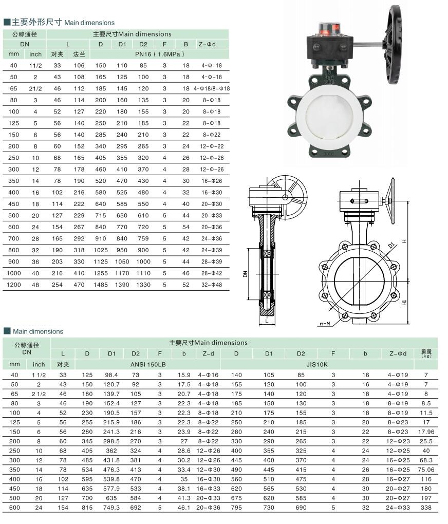 PTFE PFA Lined Lug Type Butterfly Valve