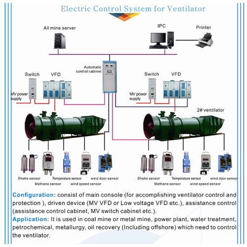 Sistema de control automático del ventilador