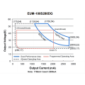 Inventronics EUM-100S280DG светодиодный драйвер