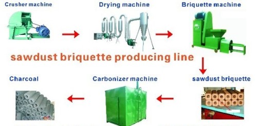 charcoal briquette machine