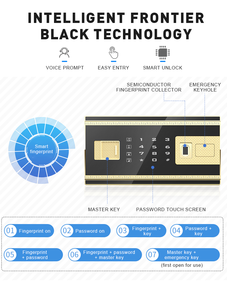 This smart Fingerprint safe can be opened in seven ways: 01 Fingerprint on02Password on03Fingerprint key04Password key05Fingerprint+ password06Fingerprint+password+ master key07Master key + emergency key(first open for use)