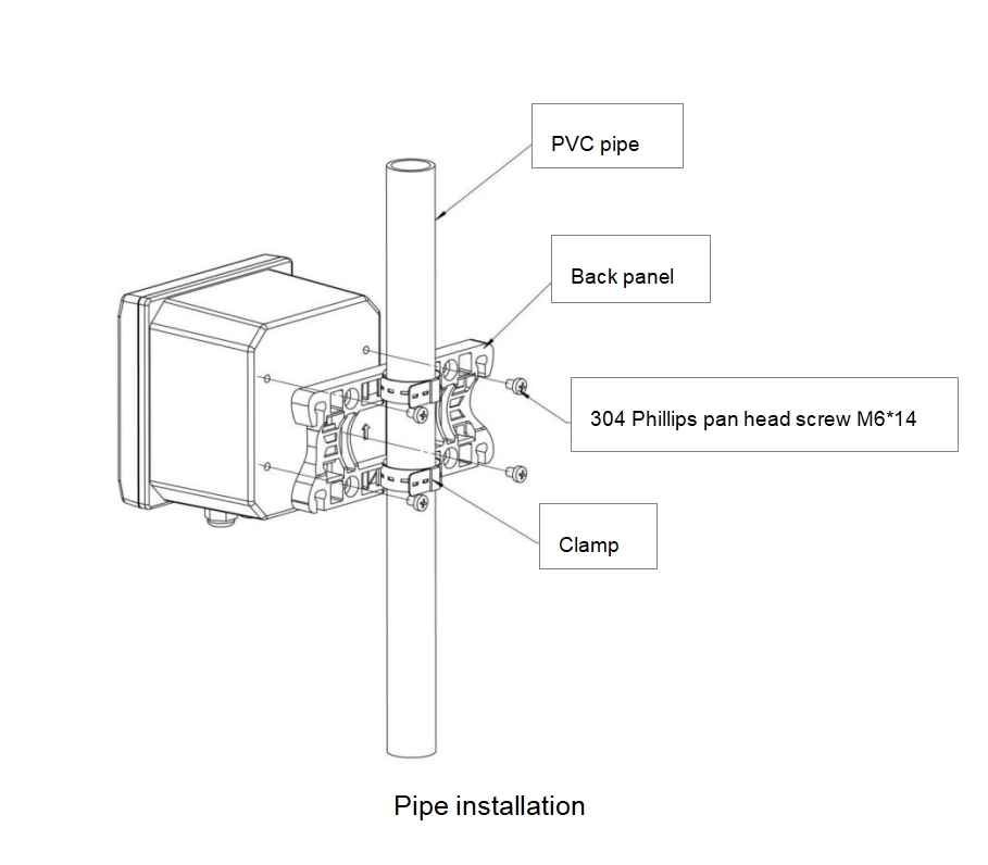 Pipe Mounting Diagram