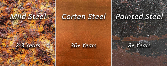 corten