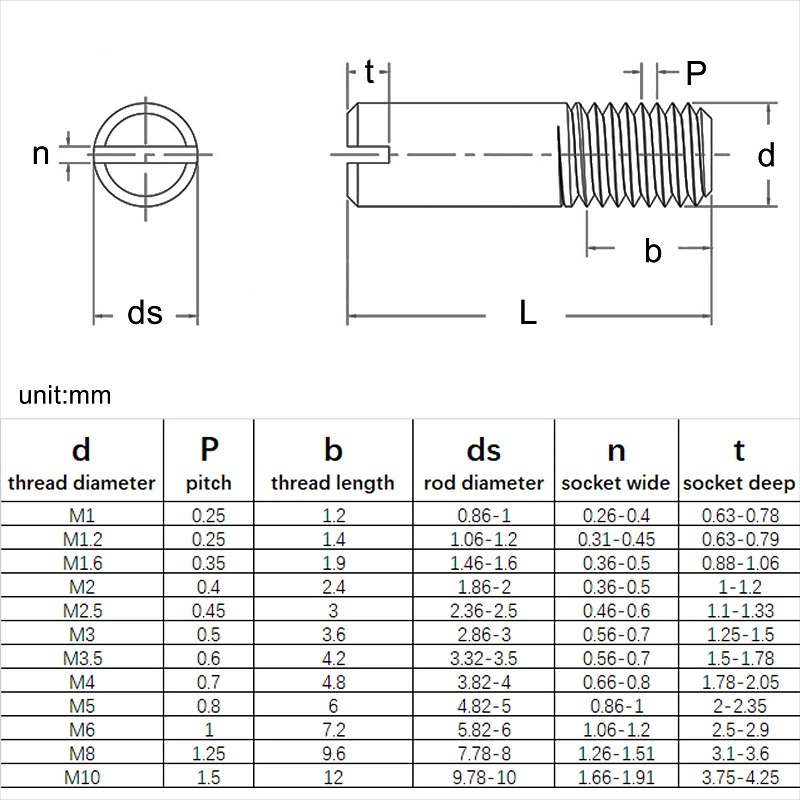 Cylindrical Locating Pins 5 Jpg