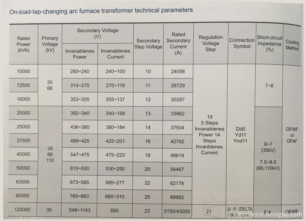 110kV66kV35kV Furnace Transformer data