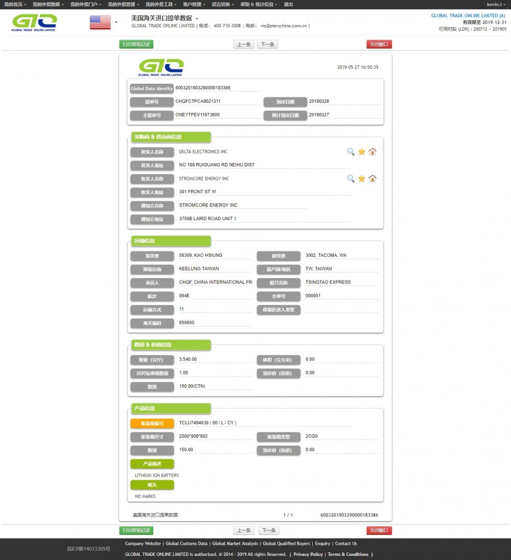 Lithium ion batterij import data van de VS.