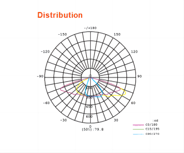 Led Street Light 1804 8