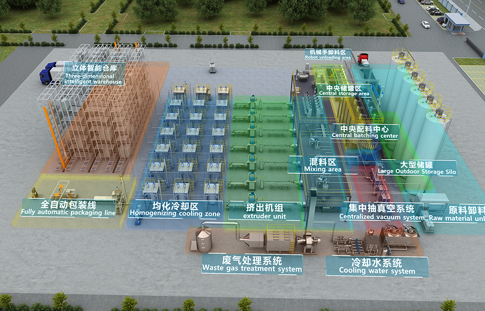 Automatic Feeding System