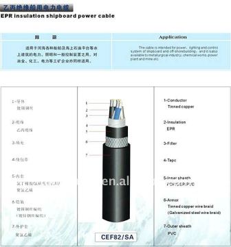 taifa medium voltage XLPE Insulated power cable