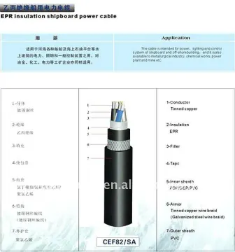taifa medium voltage XLPE Insulated power cable