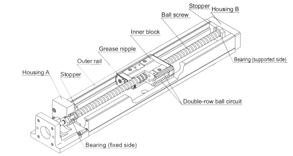 Seidal linear actuator