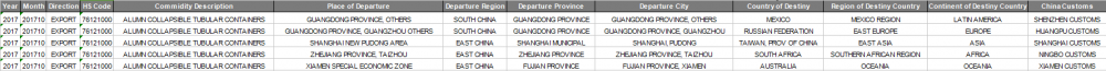 Alumn Collapsible Tubular Containers China Export Data