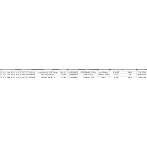 Alumn Collapsible Tubular Containers China Export Data