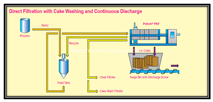 Filter Press