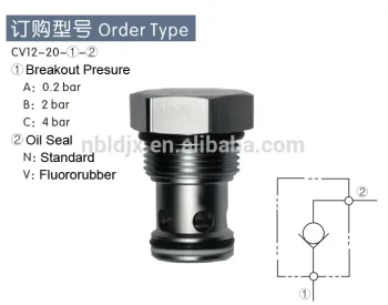 Hydraulic Directional Valves Check Valve CV12-20