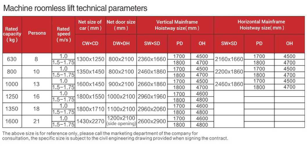 1738832125815088.jpg 无机房.jpg