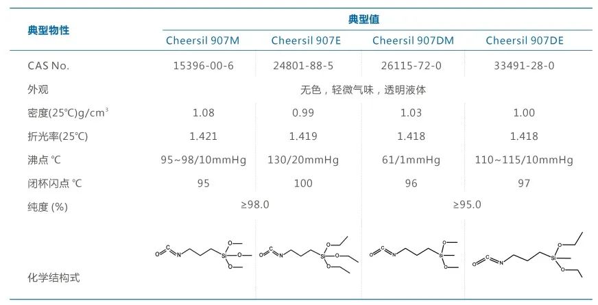 CHEERCHEM, Isocyanate Silane, Cheersil 907 Series, High reactivity with hydroxyl/amino groups CHEERCHEM, Isocyanate Silane, Cheersil 907 Series, High reactivity with hydroxyl/amino groups