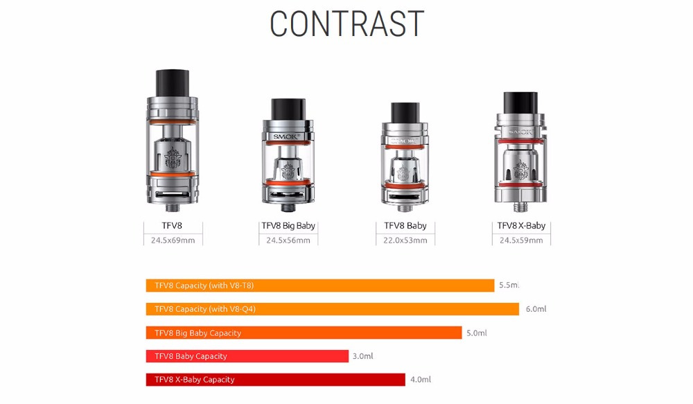 China Tanque Besta De Bebes X Baby Smok Tfv8 Alta Qualidade Tanque Besta De Bebes X Baby Smok Tfv8 Em Bossgoo Com