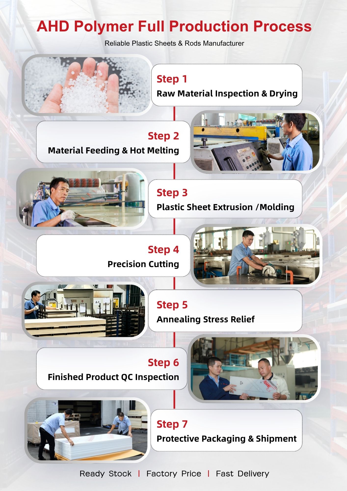 Standardised Manufacturing Process of Plastic