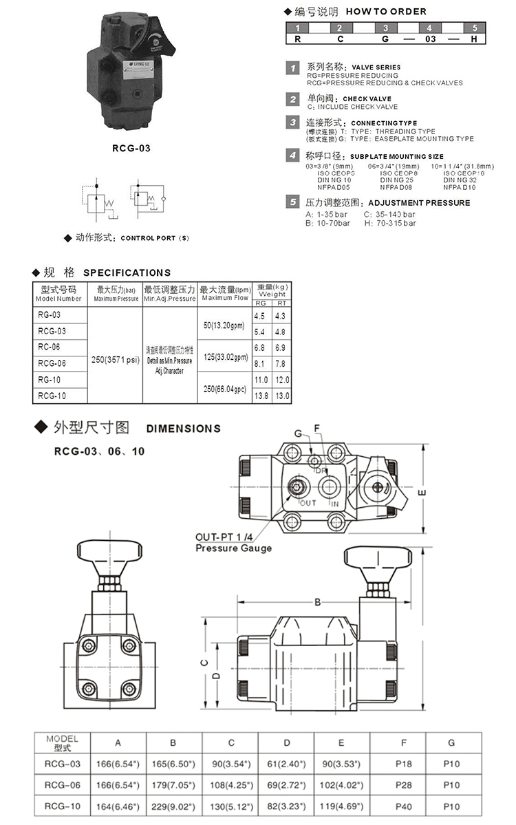 Yuken Hydraulic Pressure Reducing and Check Valves