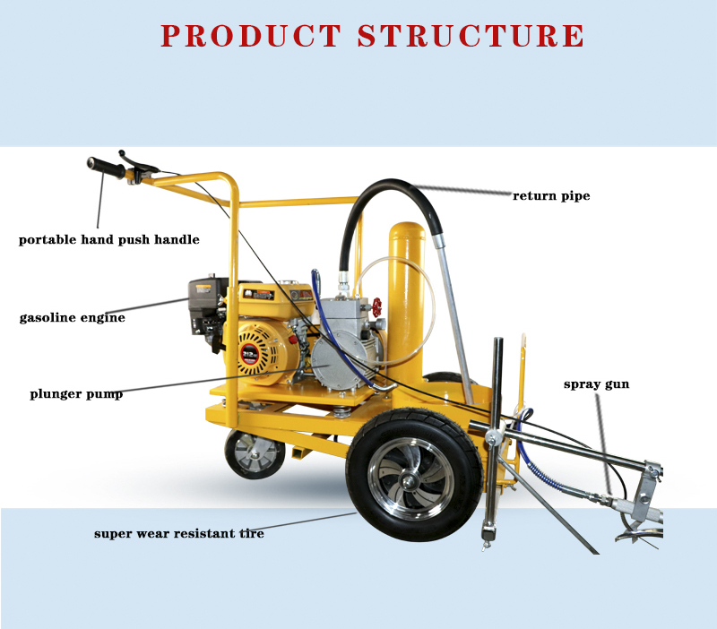 Hand Push Cold Paint Road Marker Machine, High Quality Hand Push Cold ...