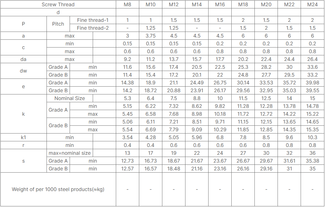 DIN961 Fully Threaded Hex Head Bolts with Fine Pitch
