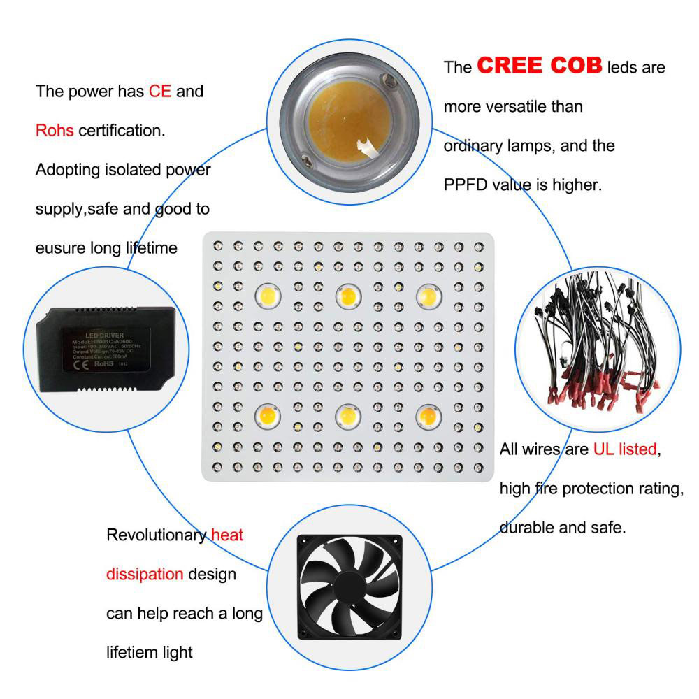 3000w CobLed Grow Lights for 4x4 Tent