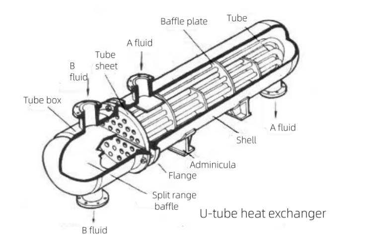 Durable Shell Tube Heat Exchanger