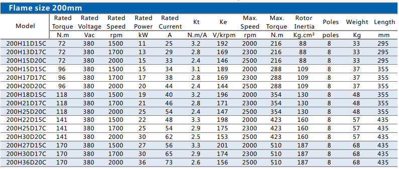 200 servo motor