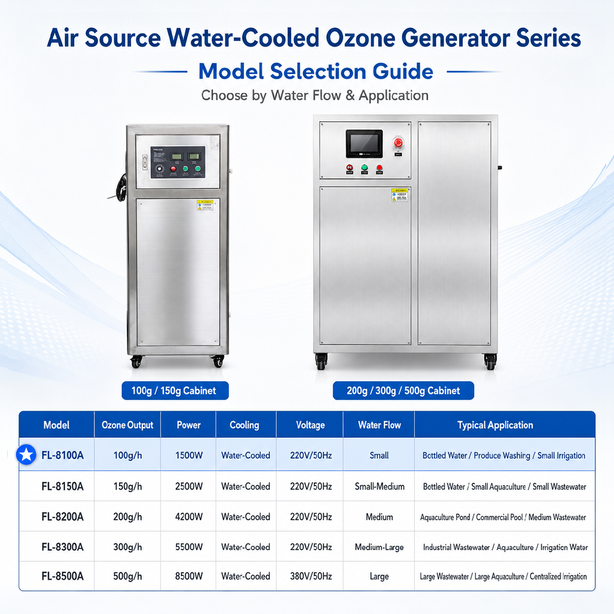 ai-ozone-generator-smart-control-system-panel