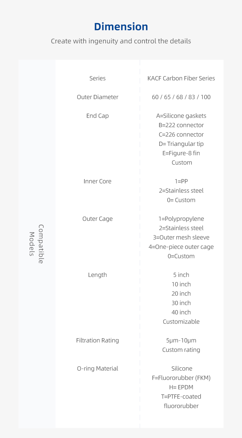 10.microporous folding filter cartridge Details page