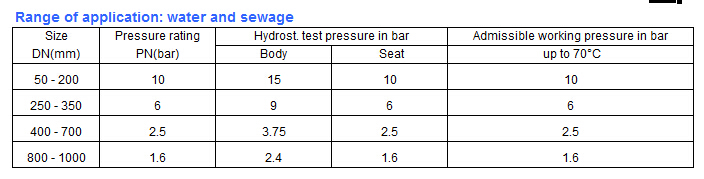 Knife Gate Valve