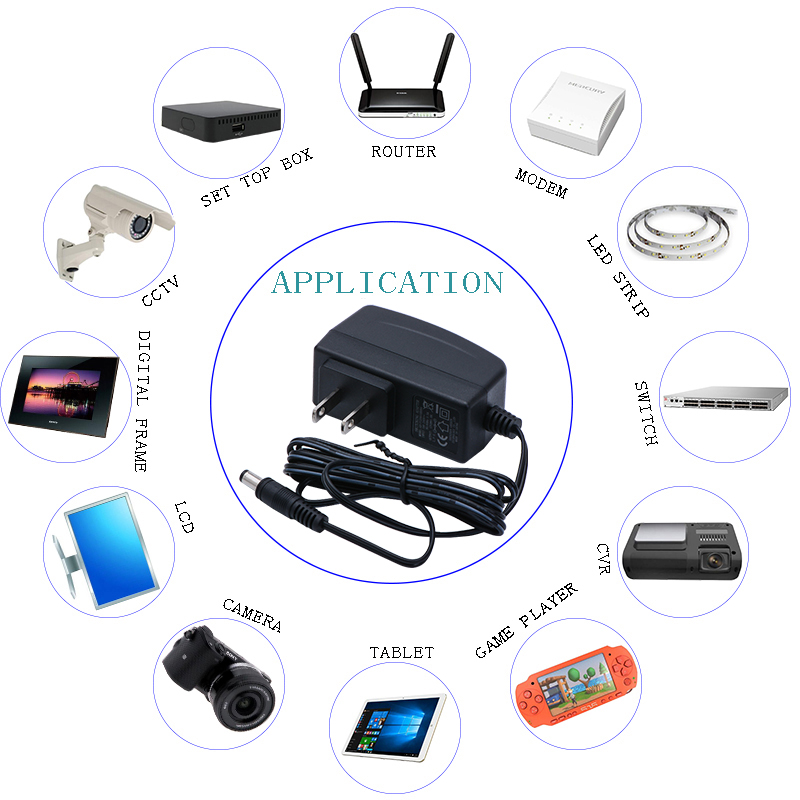 Adapter application