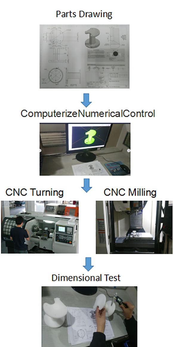 Parts Machining Process