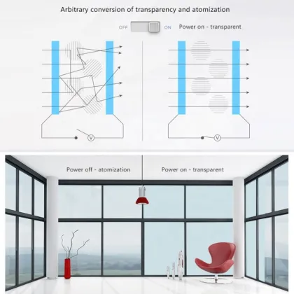 Smart Film Electric Switchable Window for Office