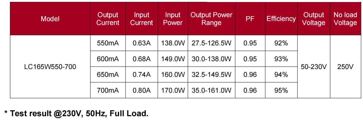 165w LC165W550-700 2