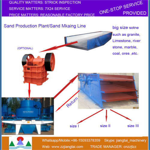 100-300 t/h artificial sand maker factory price for road and building materials production