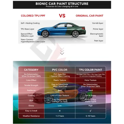 Color paint protection film