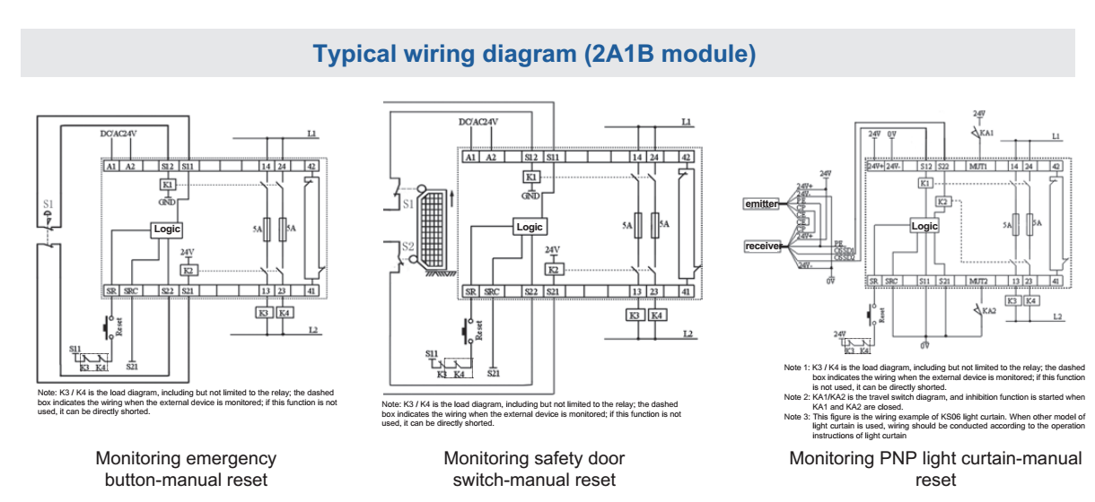 SDKELI CSRM safety relay module emergency stop