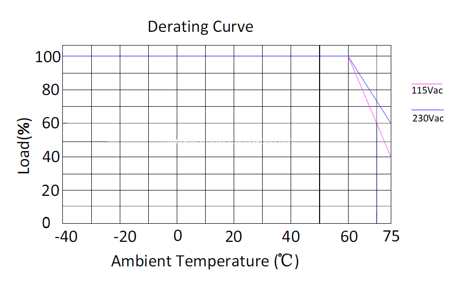 Constant Current LED DRIVER Constant Current LED DRIVER