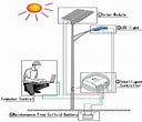 fix solar street light 