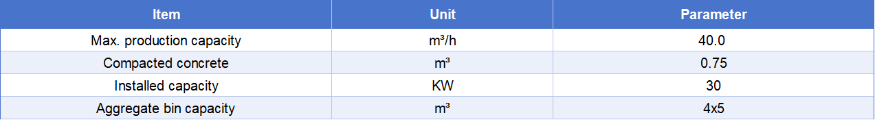 xs 0.75m