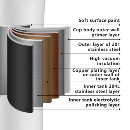 One-Click Elastic Cover Thermos Cup