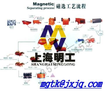 beneficiation equipment / copper beneficiation / coal beneficiation