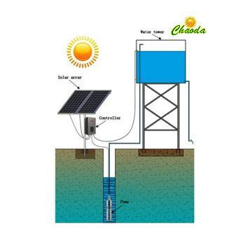 circulation pump chemical pump solar water pump system