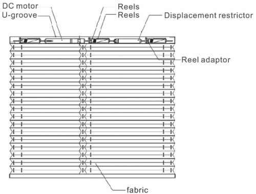 Electric Nest curtain/ Nest blinds