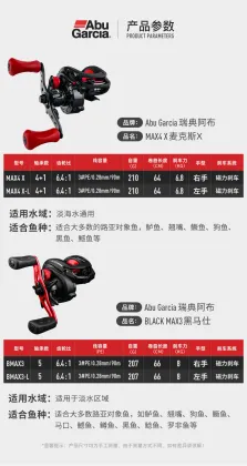 Abu Garcia Black Max3 Baitcasting Fishing Reel 6.4:1 Gear Ratio 8kg Drag Saltwater