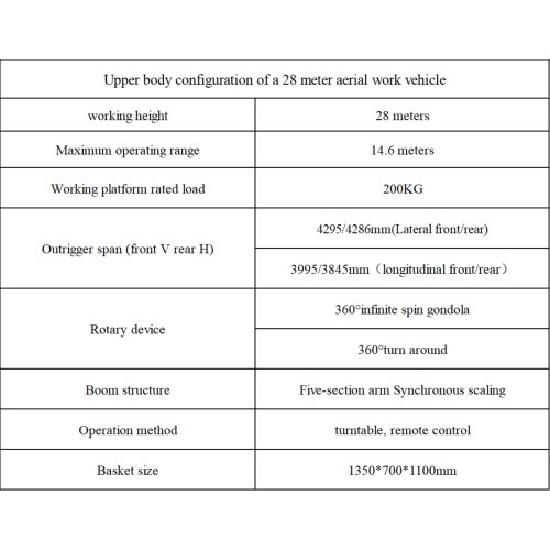 28 -метровая платформа с воздушной рабочей работой