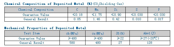 Flux-Cored Welding Wire (AWS E71T-1)